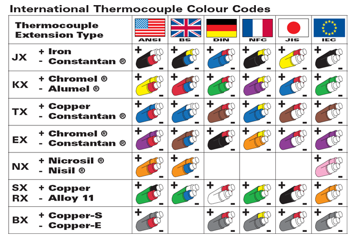 thermocouple_colour_codes